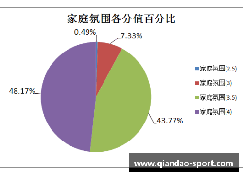 球员生涯发展轨迹及其对团队影响的分析